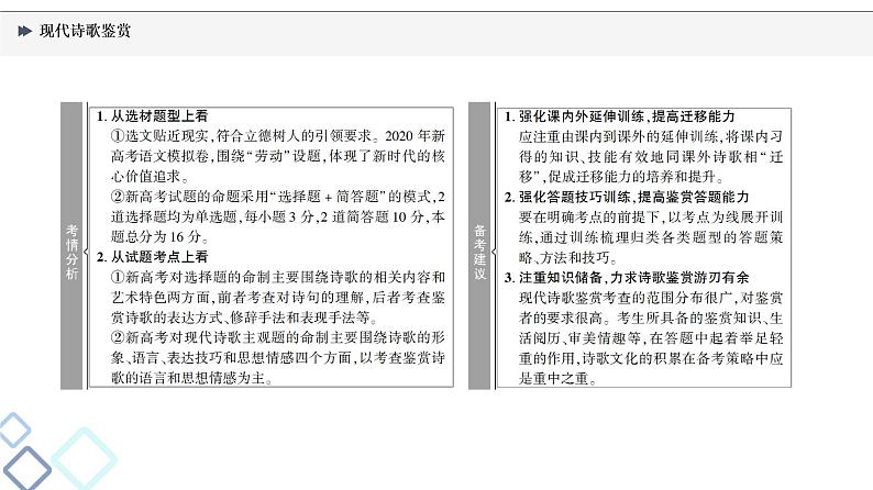 2022版高考语文一轮复习 第1部分 专题2 现代文阅读Ⅱ 现代诗歌鉴赏课件PPT02