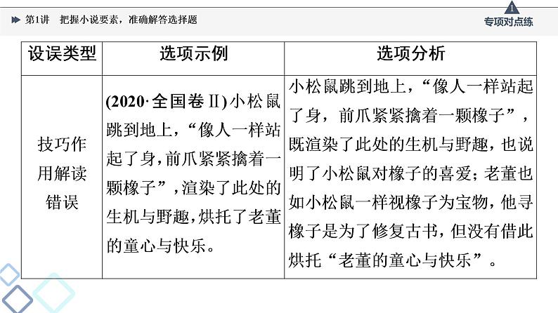 2022版高考语文一轮复习 第1部分 专题2 小说阅读 第1讲 把握小说要素，准确解答选择题课件PPT第4页