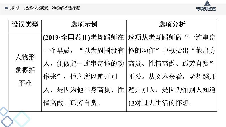 2022版高考语文一轮复习 第1部分 专题2 小说阅读 第1讲 把握小说要素，准确解答选择题课件PPT第5页