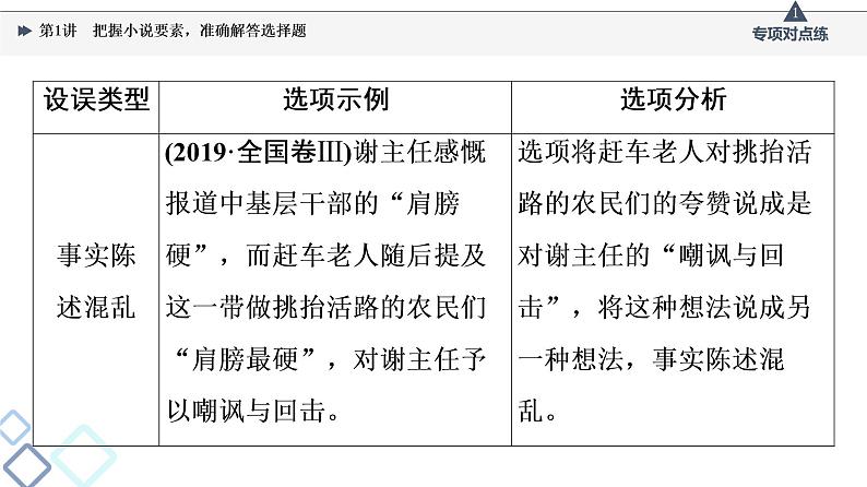 2022版高考语文一轮复习 第1部分 专题2 小说阅读 第1讲 把握小说要素，准确解答选择题课件PPT第6页