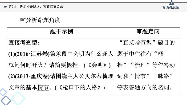 2022版高考语文一轮复习 第1部分 专题2 小说阅读 第2讲 理清小说脉络，突破情节类题课件PPT第4页