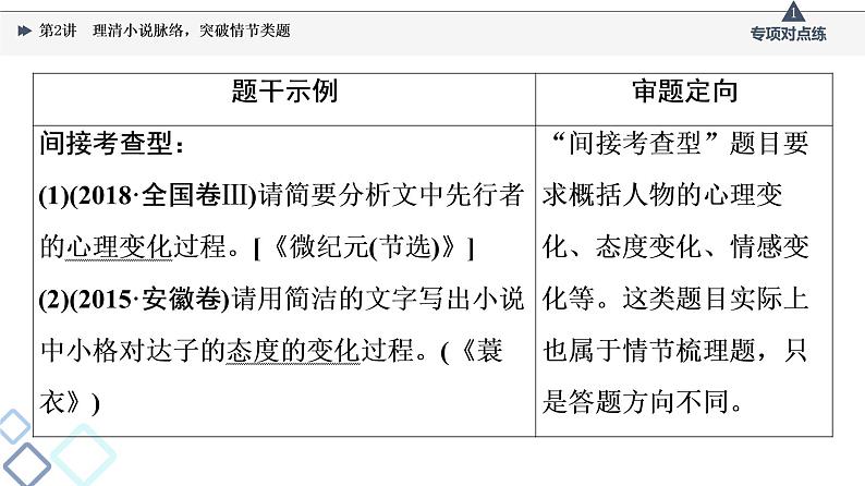 2022版高考语文一轮复习 第1部分 专题2 小说阅读 第2讲 理清小说脉络，突破情节类题课件PPT第5页