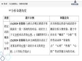 2022版高考语文一轮复习 第1部分 专题2 小说阅读 第4讲 立足命题热点，全解形象类题课件PPT