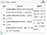 2022版高考语文一轮复习 第1部分 专题2 小说阅读 第4讲 立足命题热点，全解形象类题课件PPT