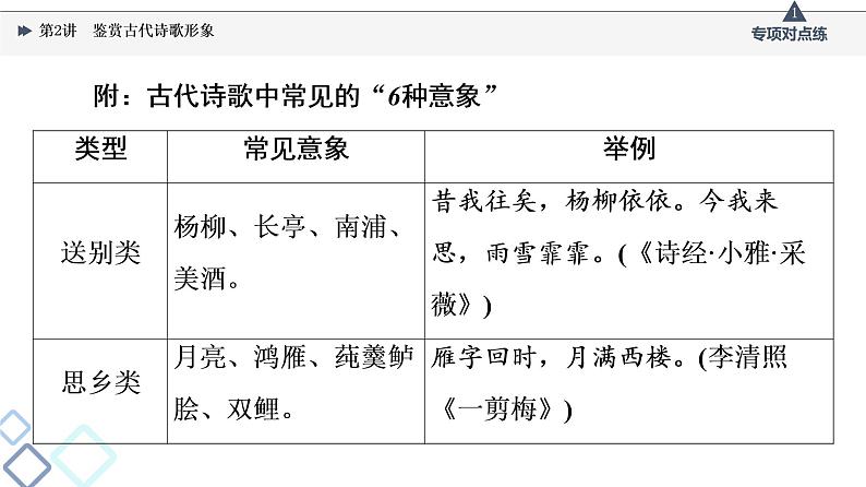 2022版高考语文一轮复习 第2部分 专题4 第2讲 鉴赏古代诗歌形象课件PPT第8页