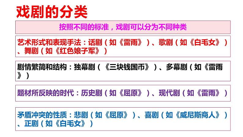 5《雷雨》课件2021-2022学年高中语文统编版必修下册第二单元第5页