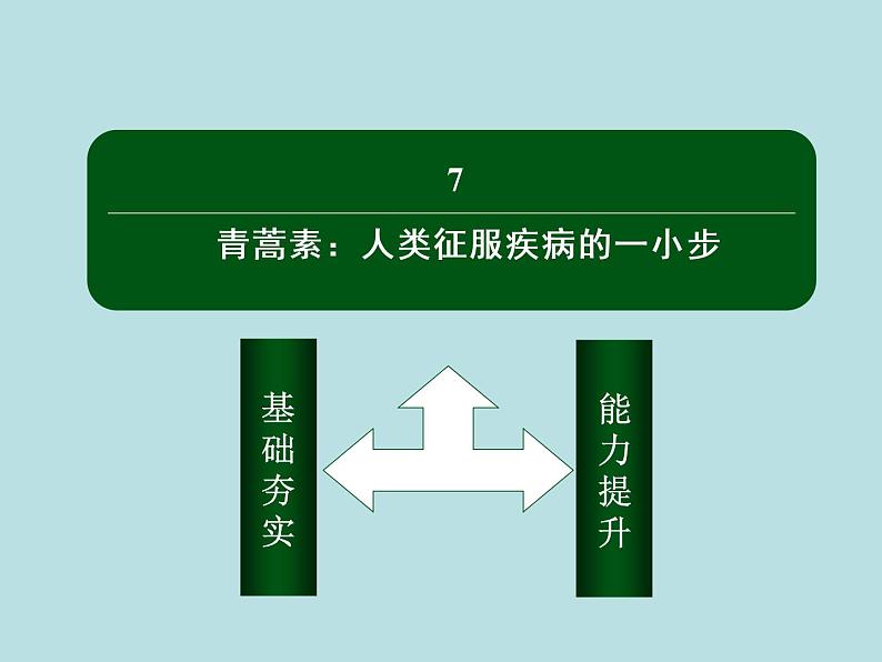 2021-2022学年部编版高中语文必修下册：3.7 青蒿素：人类征服疾病的一小步课件第2页