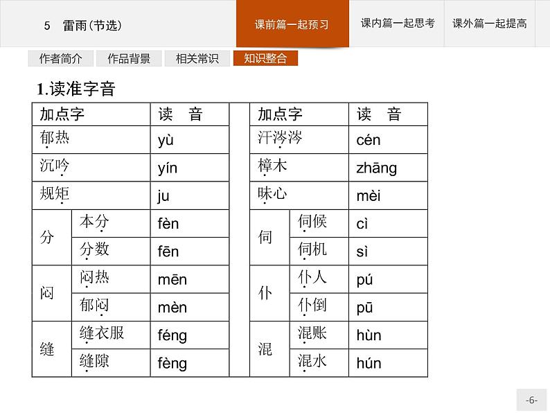 2021-2022学年部编版高中语文必修下册：第二单元 5　雷雨（节选） 课件第6页