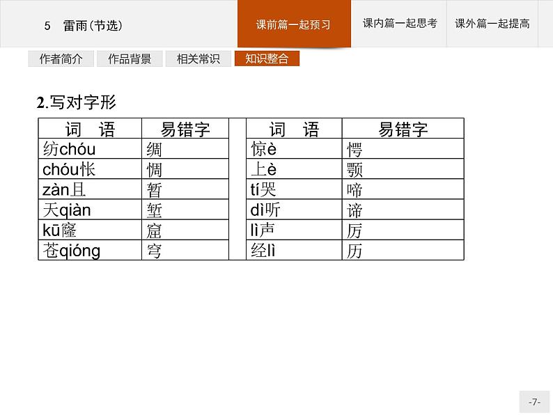 2021-2022学年部编版高中语文必修下册：第二单元 5　雷雨（节选） 课件第7页