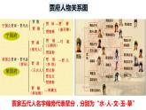 2021-2022学年部编版高中语文必修下册《红楼梦》之人物塑造（三）课件