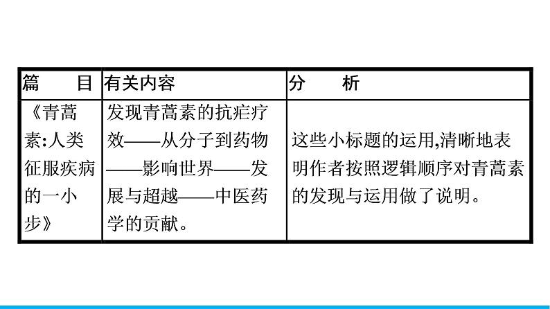 2021-2022学年部编版高中语文必修下册：第三单元 单元学习任务 课件第7页