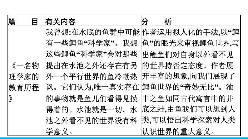 2021-2022学年部编版高中语文必修下册：第三单元 单元学习任务 课件第8页