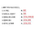 2021-2022学年部编版高中语文必修下册：1 子路、曾皙、冉有、公西华侍坐 齐桓晋文之事　庖丁解牛 课件