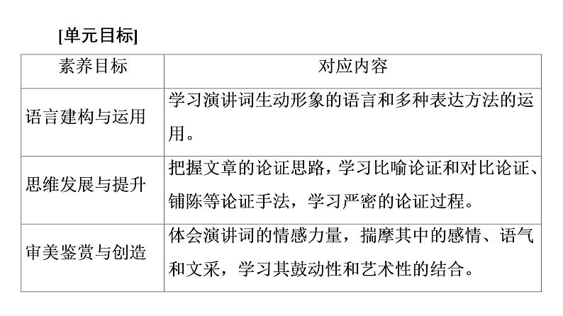 2021-2022学年部编版高中语文必修下册：第5单元 10 在《人民报》创刊纪念会上的演说在马克思墓前的讲话 课件第3页