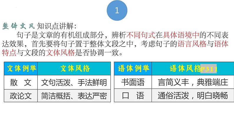 2023届高考语文复习语言运用题：句子表达效果 课件第4页