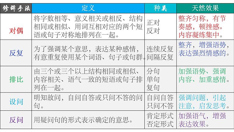 2023届高考语文复习语言运用题：句子表达效果 课件第8页