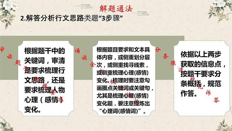 散文的结构思路-分析行文思路、线索、语段的作用 2023高中语文一轮复习课件PPT第8页