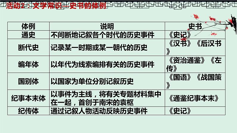 2021-2022学年部编版高中语文必修下册2.《烛之武退秦师》课件2第7页