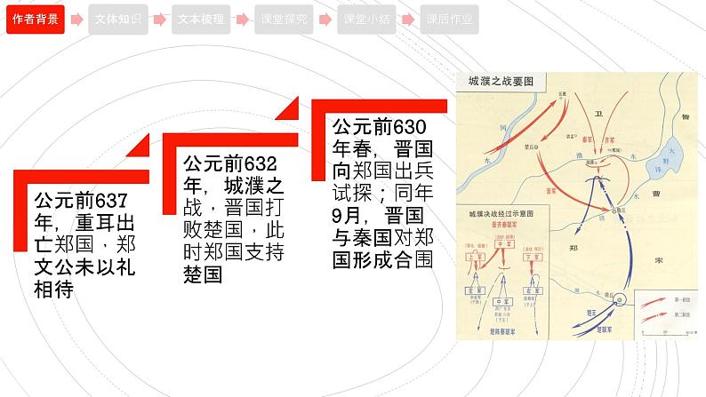 2021-2022学年部编版高中语文必修下册2《烛之武退秦师》课件2第6页