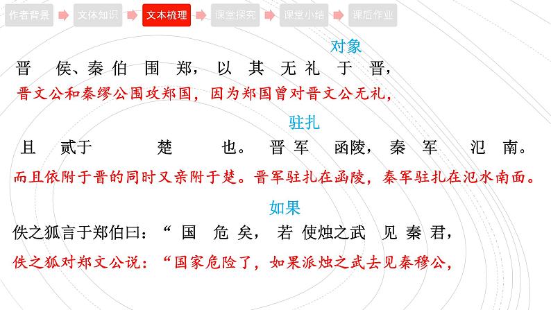 2021-2022学年部编版高中语文必修下册2《烛之武退秦师》课件2第8页