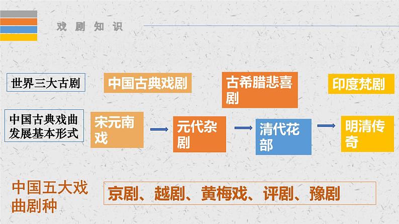 2021-2022学年部编版高中语文必修下册4.《窦娥冤》课件104