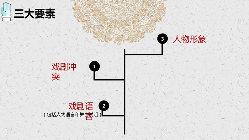 2021-2022学年部编版高中语文必修下册4.《窦娥冤》课件106