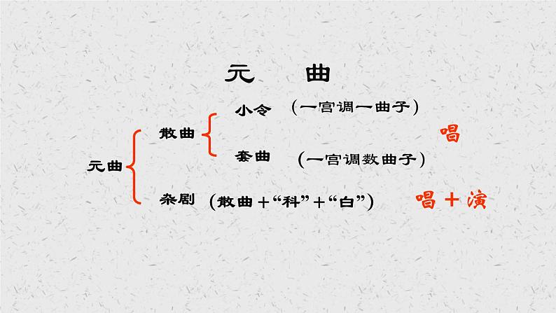 2021-2022学年部编版高中语文必修下册4.《窦娥冤》课件107