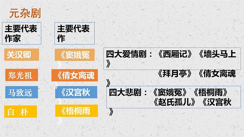 2021-2022学年部编版高中语文必修下册4.《窦娥冤》课件108