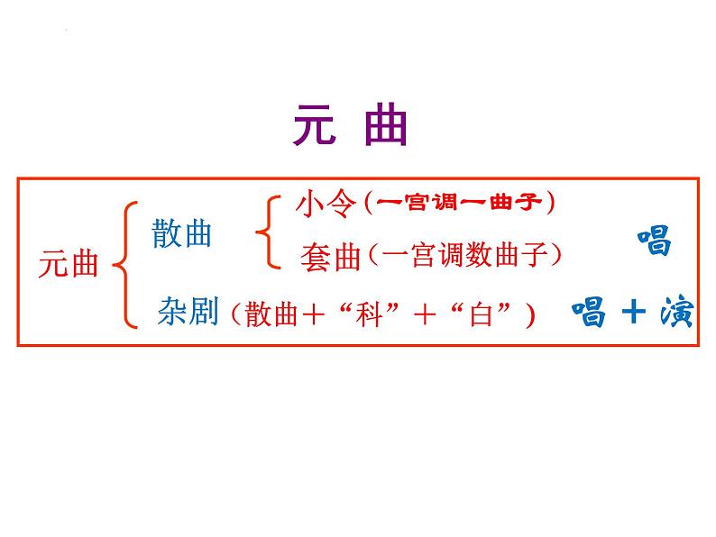 2021-2022学年部编版高中语文必修下册4《窦娥冤》课件第5页