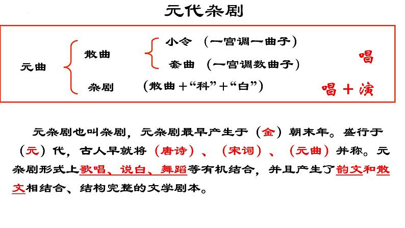 2021-2022学年部编版高中语文必修下册4《窦娥冤》课件1第5页