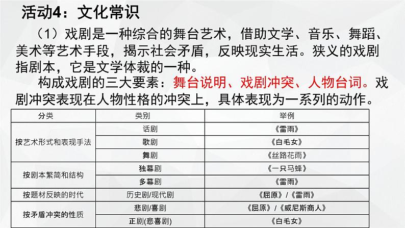 2021-2022学年部编版高中语文必修下册5《雷雨》课件第7页