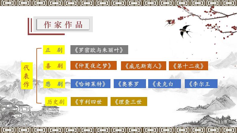 2021-2022学年部编版高中语文必修下册08《哈姆莱特》公开课课件第8页