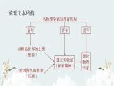 2021-2022学年部编版高中语文必修下册7-2《一名物理学家的教育历程》课件