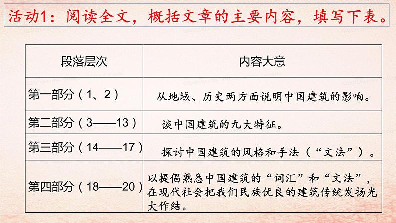 2021-2022学年部编版高中语文必修下册8.《中国建筑的特征》课件第3页