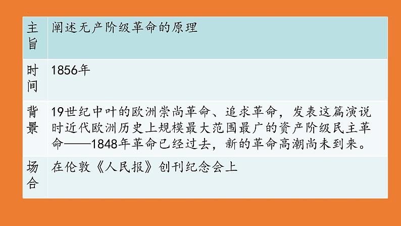 2021-2022学年部编版高中语文必修下册10.1《在_人民报_创刊纪念会上的演说》课件第5页