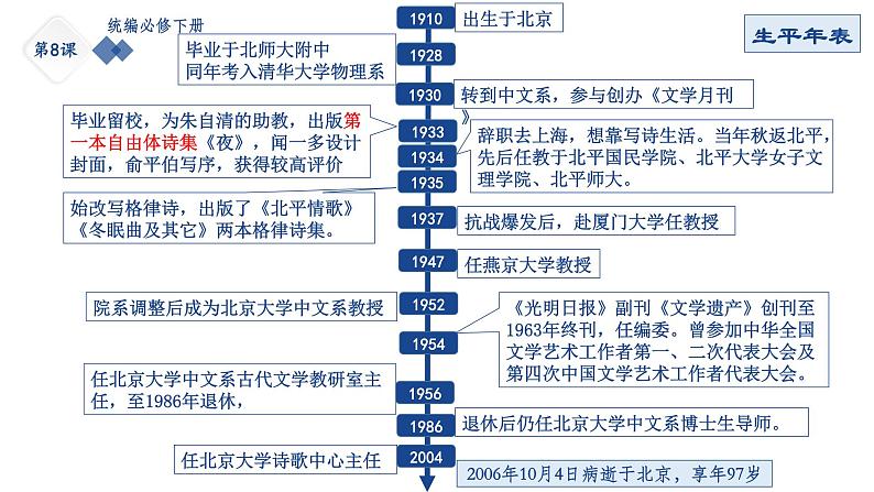 2021-2022学年部编版高中语文必修下册9《说“木叶”》课件4第6页