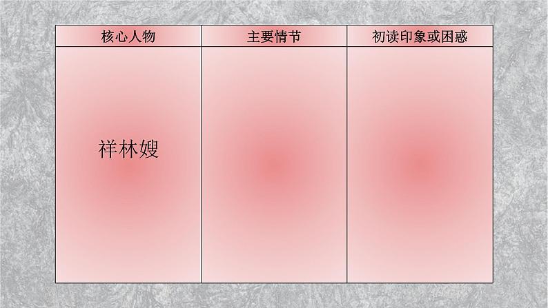 2021-2022学年部编版高中语文必修下册12《祝福》课件第8页