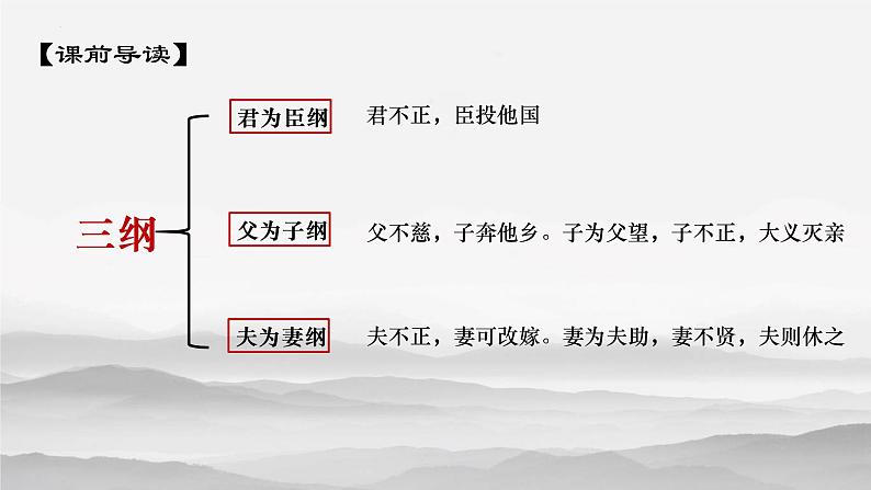 2021—2022学年部编版高中语文必修下册12《祝福》课件第7页