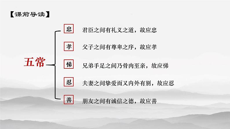 2021—2022学年部编版高中语文必修下册12《祝福》课件第8页