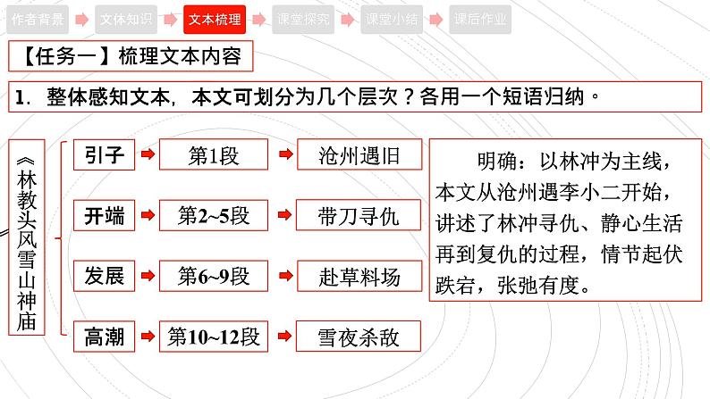 2021-2022学年部编版高中语文必修下册13.1《林教头风雪山神庙》课件第8页