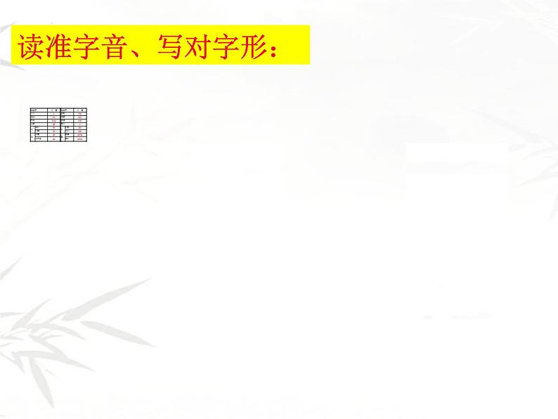 2021—2022学年部编版高中语文必修下册13.1《林教头风雪山神庙》课件第5页