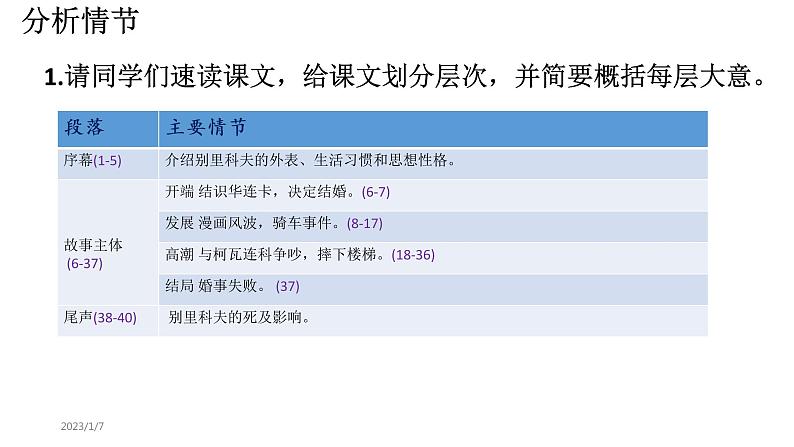 2021-2022学年部编版高中语文必修下册13-2《装在套子里的人》课件第8页