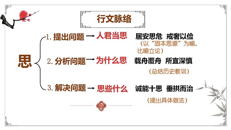 2021—2022学年部编版高中语文必修下册15.1《谏太宗十思疏》课件第8页