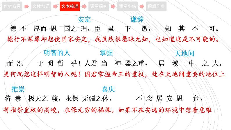 2021-2022学年部编版高中语文必修下册15.1《谏太宗十思疏》课件208