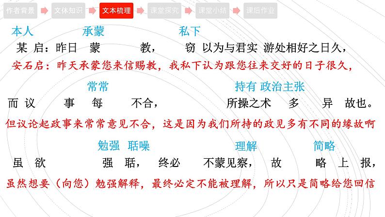 2021-2022学年部编版高中语文必修下册15.2《答司马谏议书》课件3第6页