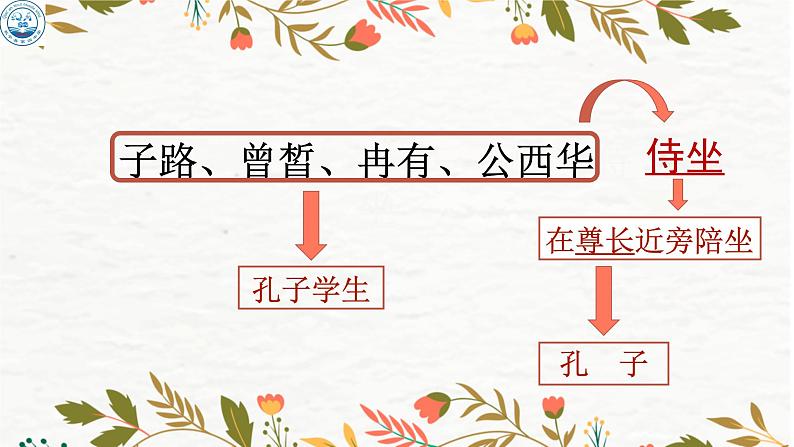 2021-2022学年部编版高中语文必修下册1.1《子路、曾皙、冉有、公西华侍坐》课件第6页