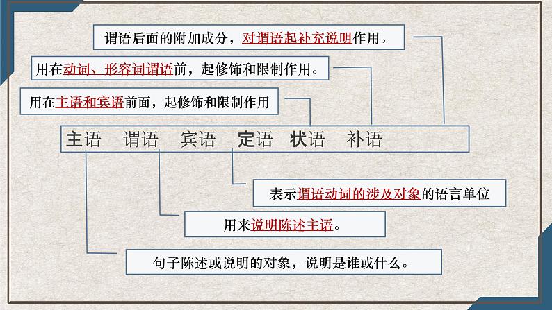 2021-2022学年部编版高中语文必修下册1.2《齐桓晋文之事》课件1第6页