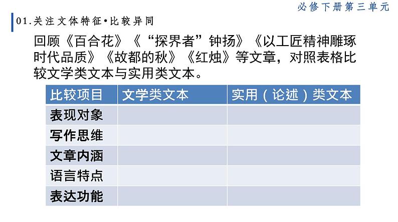 2021-2022学年部编版高中语文必修下册第三单元《探索与发现》课件第4页