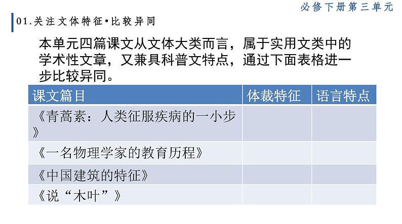 2021-2022学年部编版高中语文必修下册第三单元《探索与发现》课件第6页