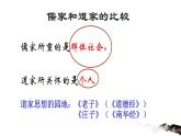 2021-2022学年部编版高中语文必修下册1.3《庖丁解牛》课件2